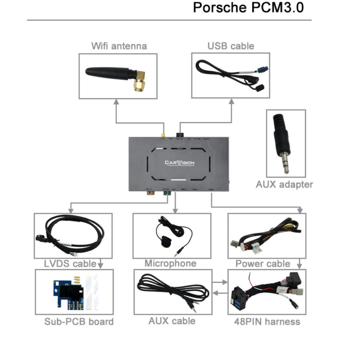 PCM3.0