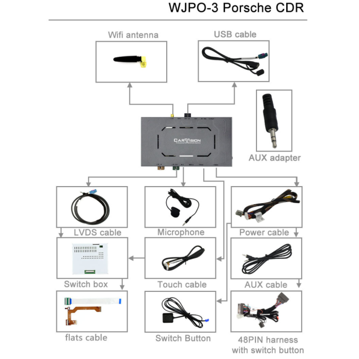 PO3