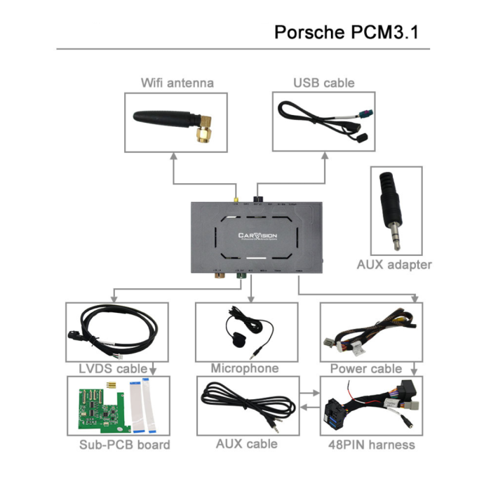 pcm3.1
